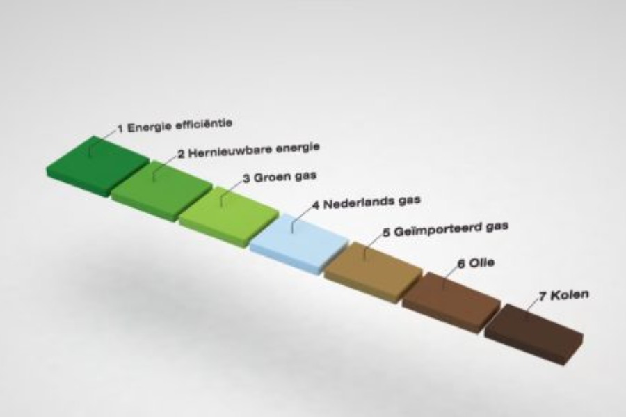 Element NL vraagt nieuw kabinet om lange termijn visie op rol van gas en support bij herstel draagvlak gaswinning